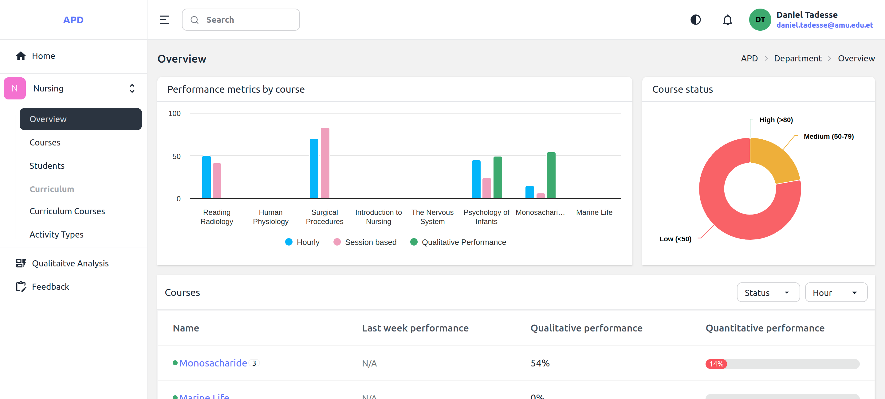 WebAPD Dashboard Screenshot