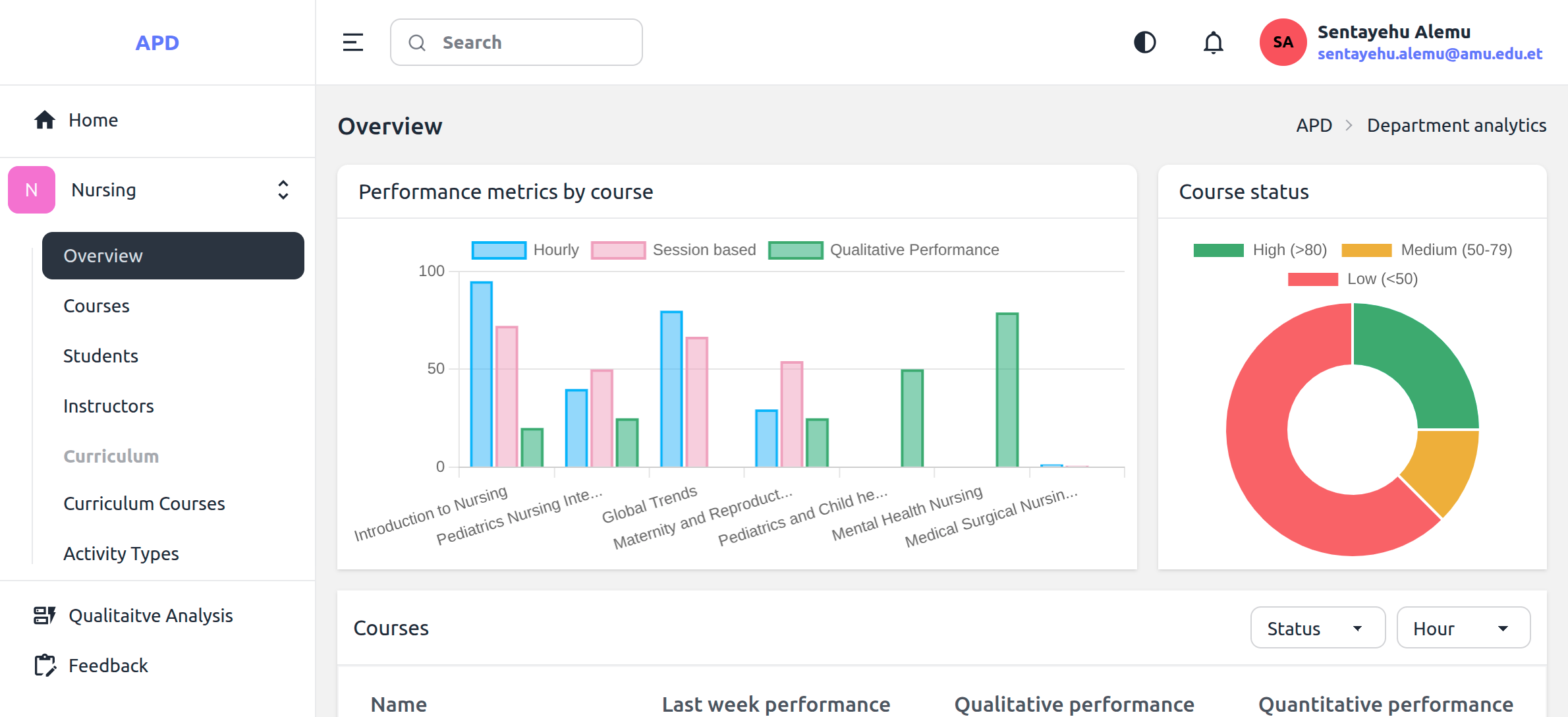 Instructor Dashboard Preview